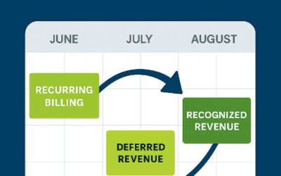 3 Reports Every Recurring Services Team Should Know