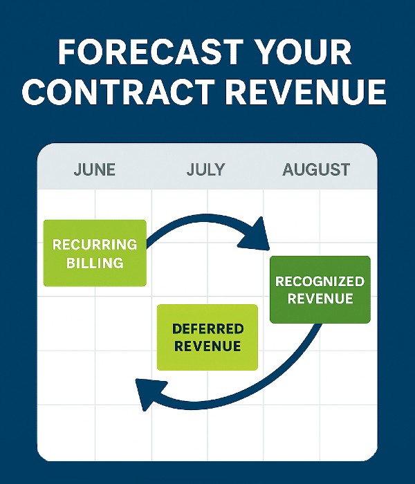 Fire protection revenue calendar showing forecasted billing, deferred amounts, and recognized income tracked over time