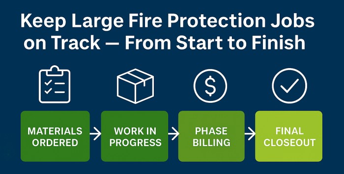 Fire protection install project timeline showing stages from materials ordering to billing and job closeout using PZ job management tools
