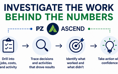 How Confident Are You in Your Numbers?